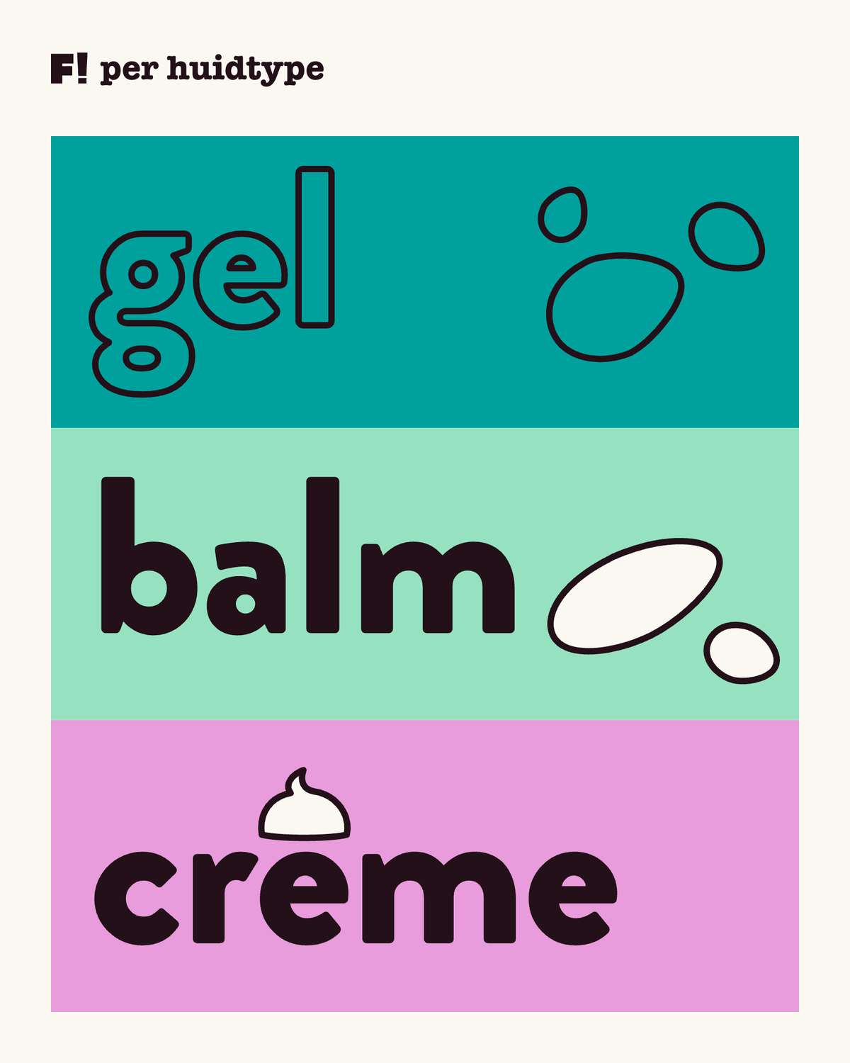 Drie banden in blauwgroen, mint en roze met de woorden gel, balm en crème: gel in doorzichtige letters naast drie heldere druppels, balm naast twee witte plasjes, en crème met een toefje crème als accent.