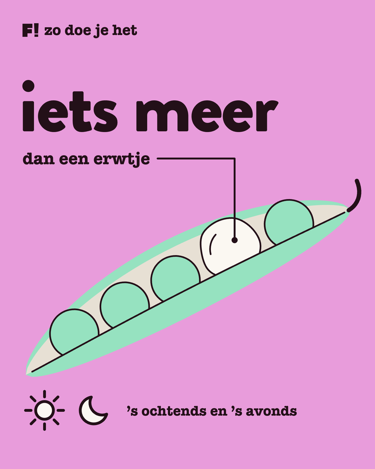 De woorden iets meer dan een erwtje boven een open peul met vier erwten en een klodder moisturizer die net iets groter is dan een erwt, met linksonder een zon en een maan voor ’s ochtends en ’s avonds.
