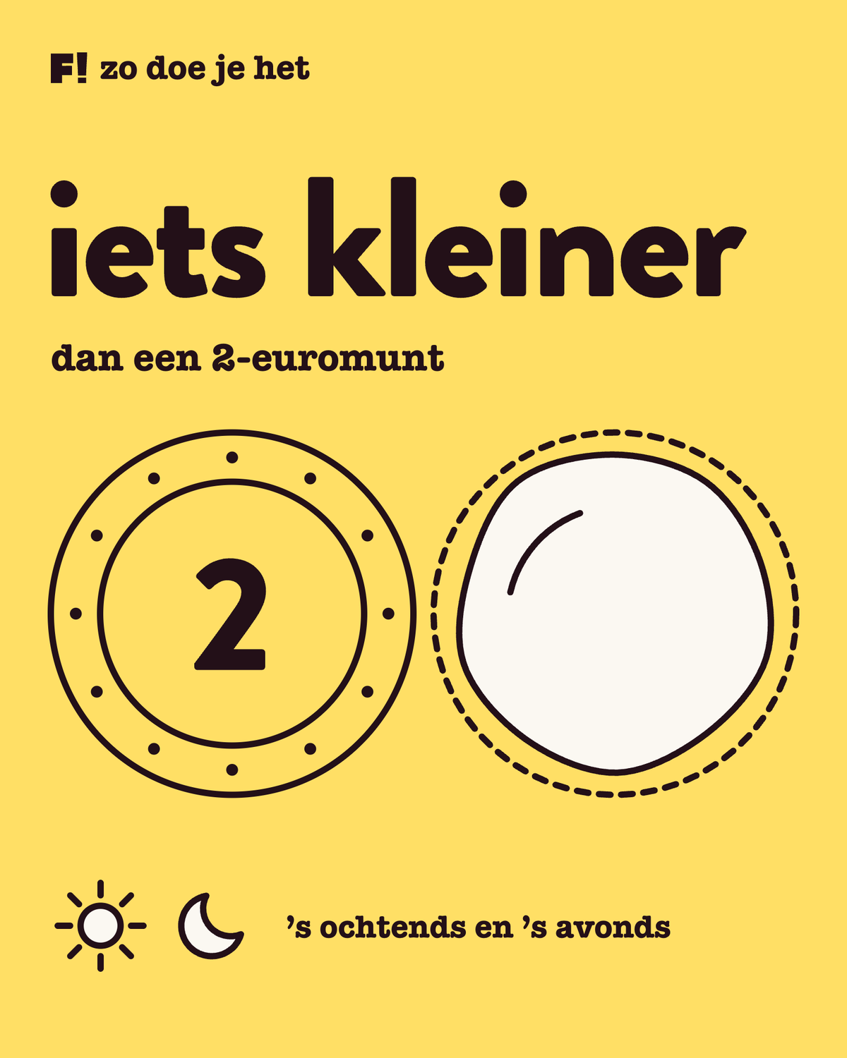 Lijntekening van een 2-euromunt naast een klodder reiniger die net binnen een gestippelde omtrek van dezelfde munt past, onder de woorden iets kleiner, met een zon en een maan voor ’s ochtends en ’s avonds.