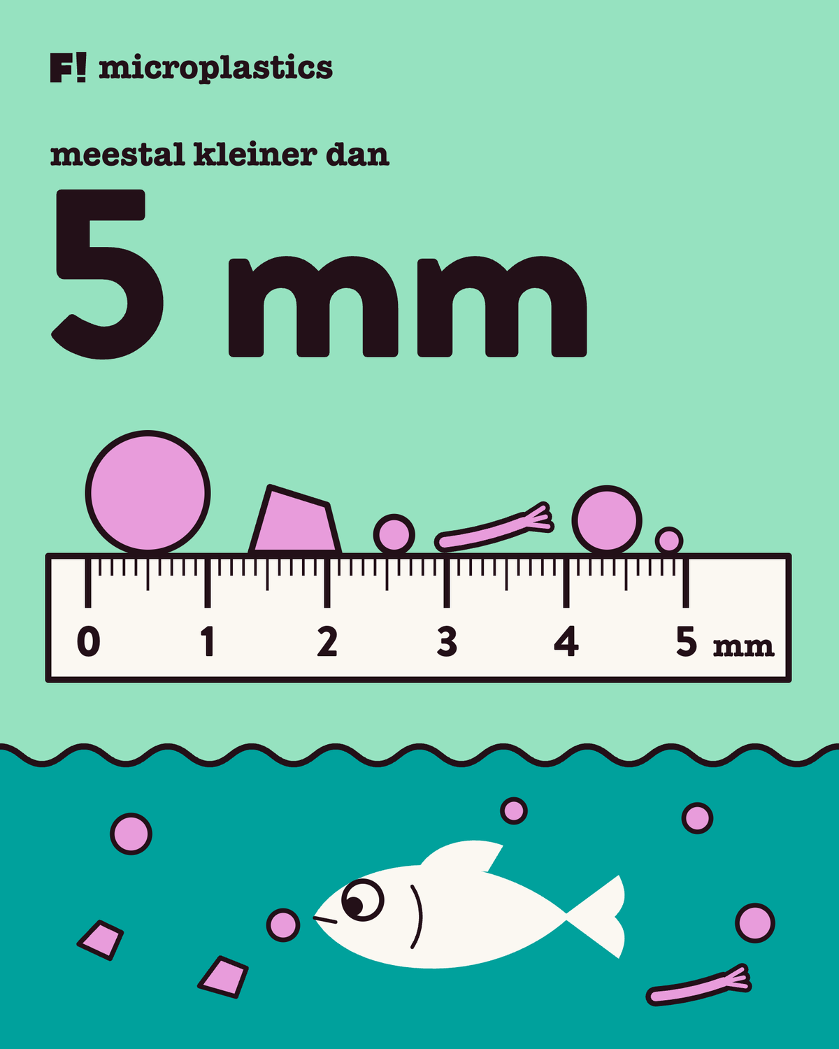 Vergrote liniaal van 0 tot 5 millimeter met roze plastic bolletjes, een splinter en een vezel erop, en onderin dezelfde deeltjes in zee bij een vis die er eentje aankijkt.