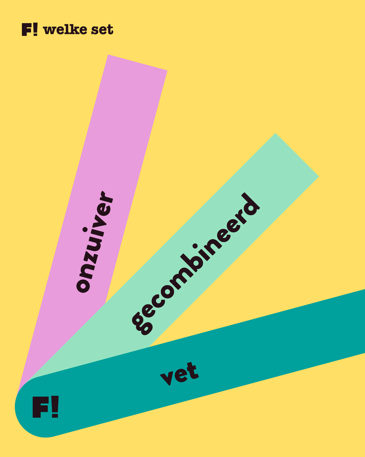 Een verfwaaier zoals uit de bouwmarkt met drie staalstrips die uitwaaieren vanuit één nagel met het F!-teken: roze voor onzuiver, mint voor gecombineerd en blauwgroen voor vet.