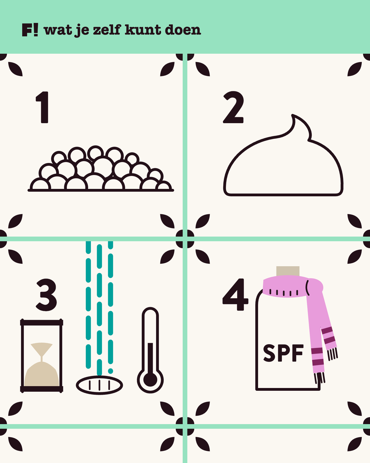 Vier tegeltjes met kleine hoekmotiefjes en de cijfers één tot vier: een laagje schuim, een klodder crème, water dat in een afvoerputje valt naast een bijna lege zandloper en een thermometer, en een fles zonnebrand met SPF die een roze sjaal om heeft.